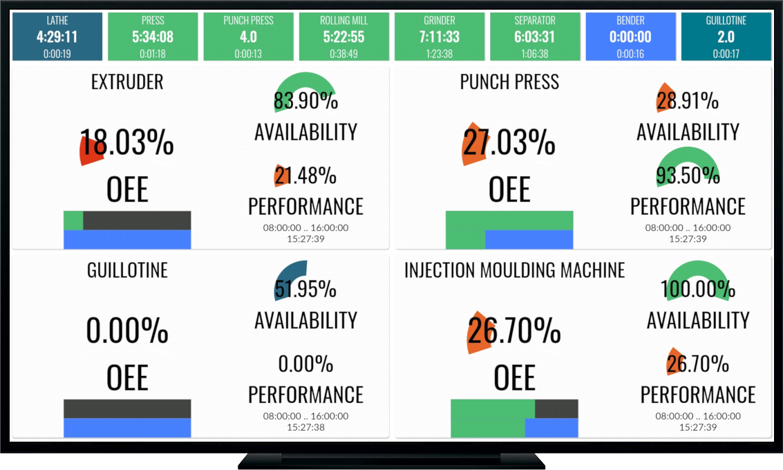 FitMech Display mobile application